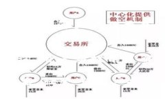 Tokenim如何有效装载ETC码：