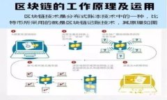 2023年哪种虚拟币最适合新